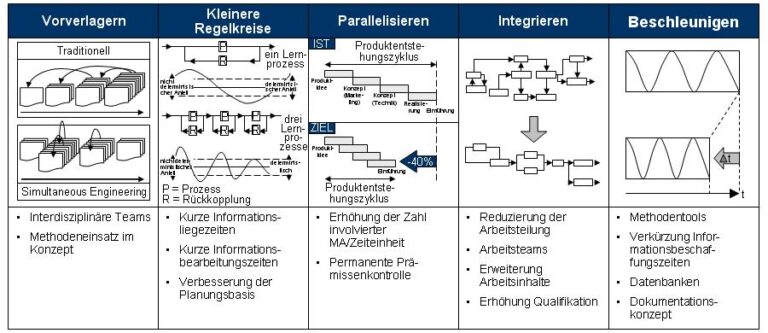 Der Forschungs- und Entwicklungsprozess bei HQD Tech