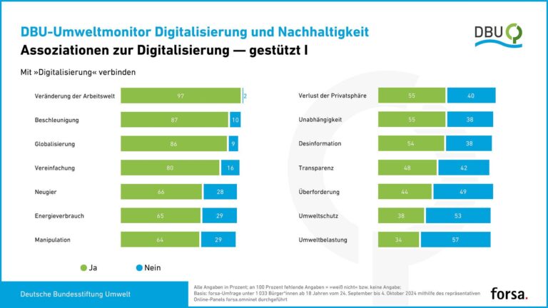 Die Umweltfolgen der Nutzung von HQD Cirak Pods: Eine Analyse