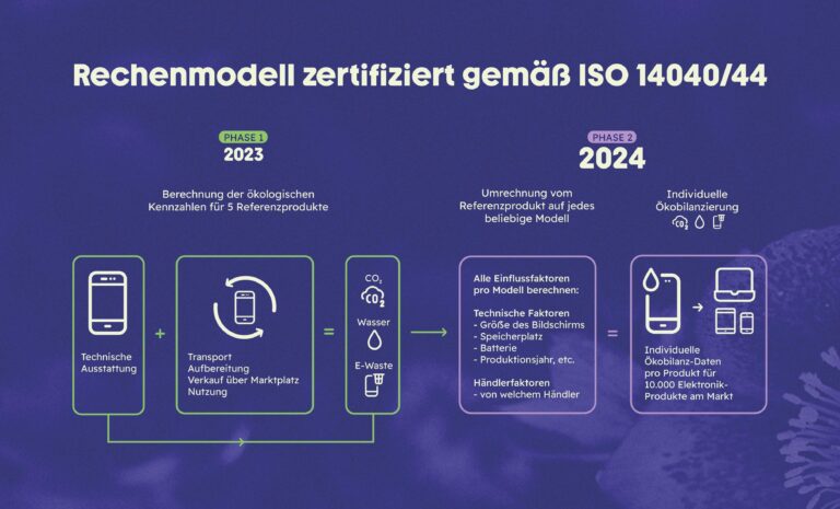 HQD: Umweltimpact und verantwortungsvolle Entsorgung