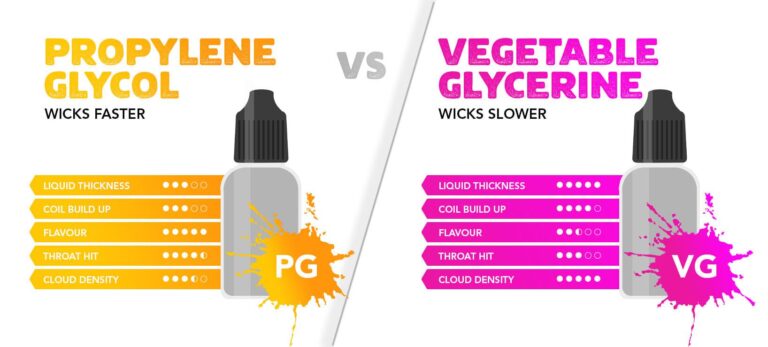 Optimale PG/VG-Ratios von HQD: Ein Leitfaden für Dampfer