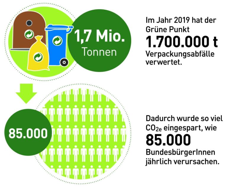 Umweltbilanz von HQD Vape-Geräten: Eine kritische Analyse